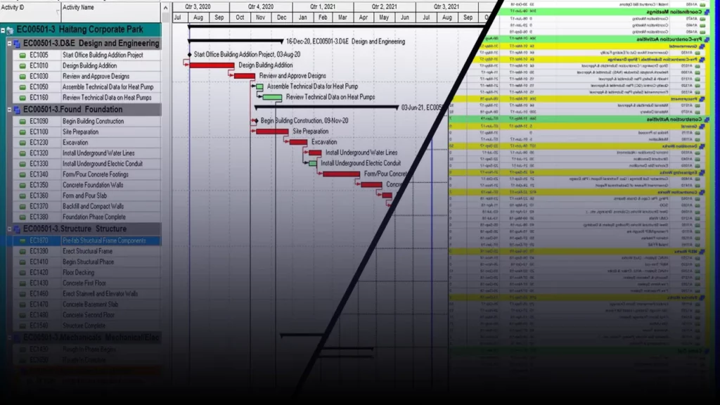 Primavera Scheduling Services